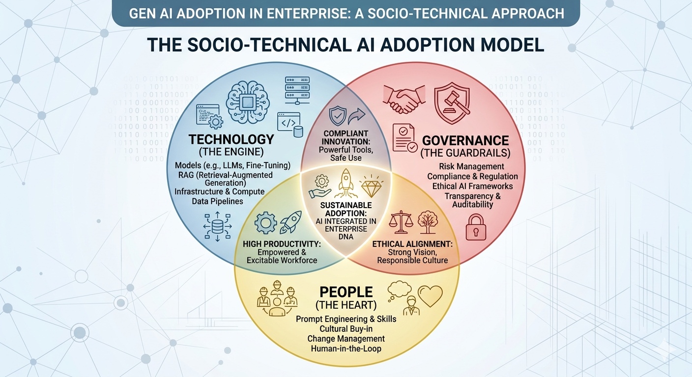 Socio-Technical AI