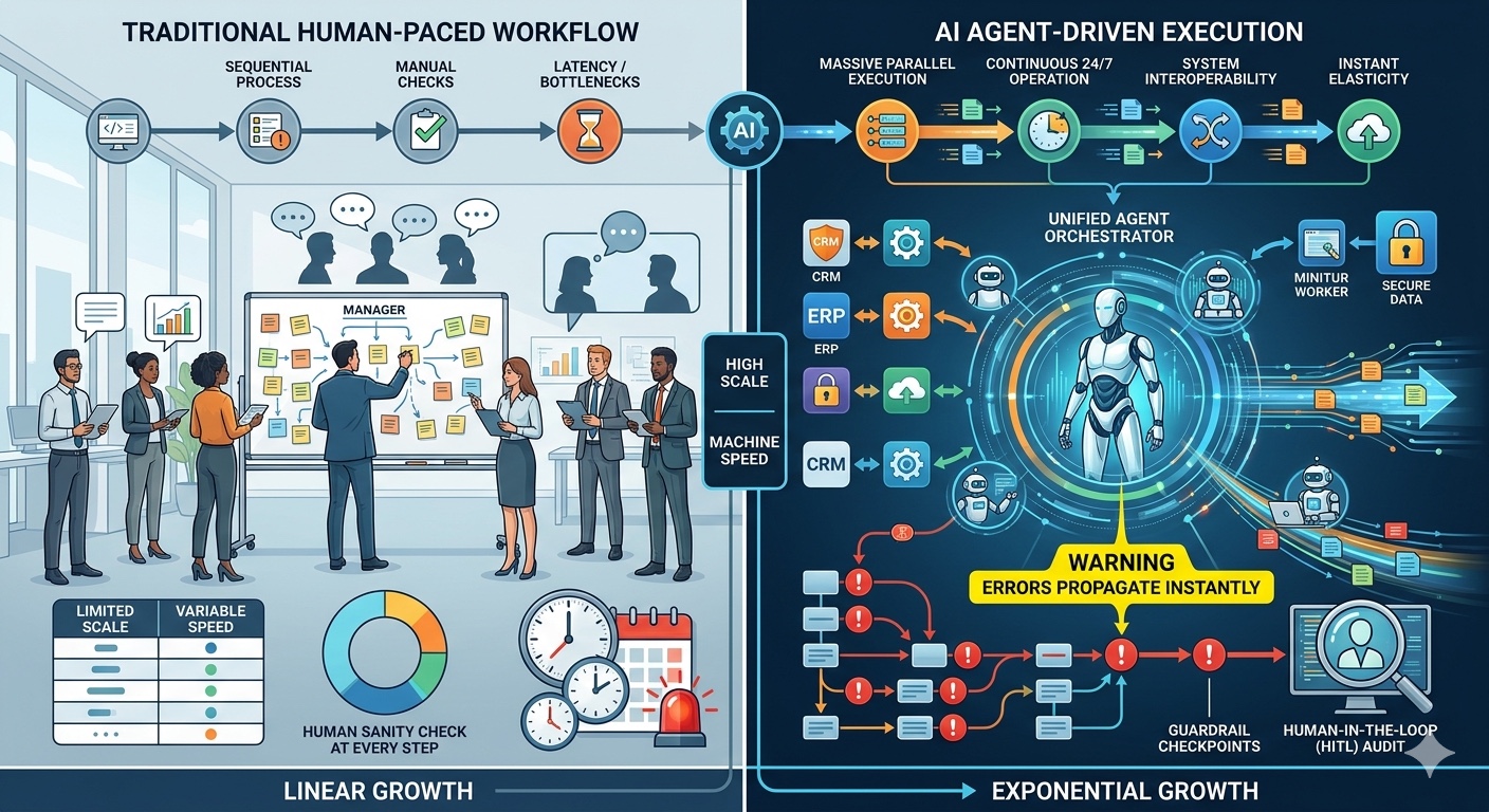 Human vs Agent Speed