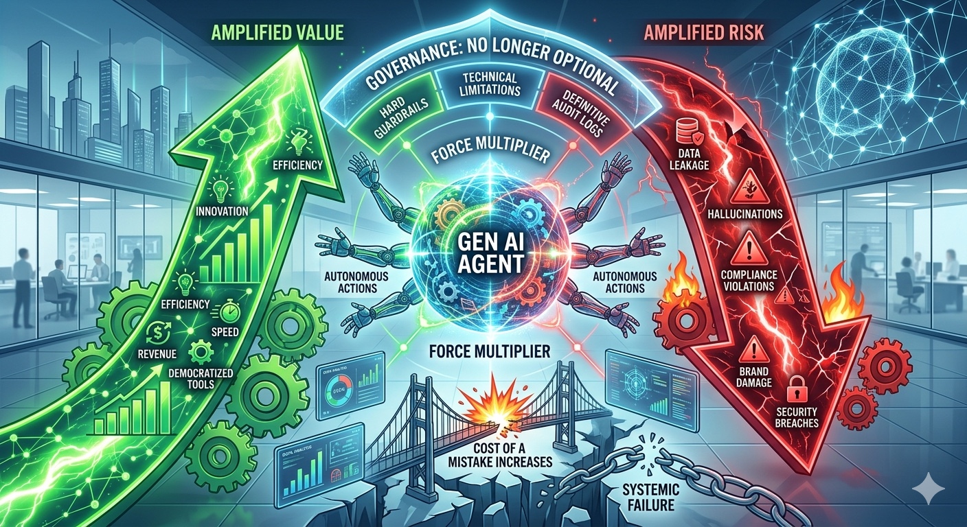 Amplified Value & Risk