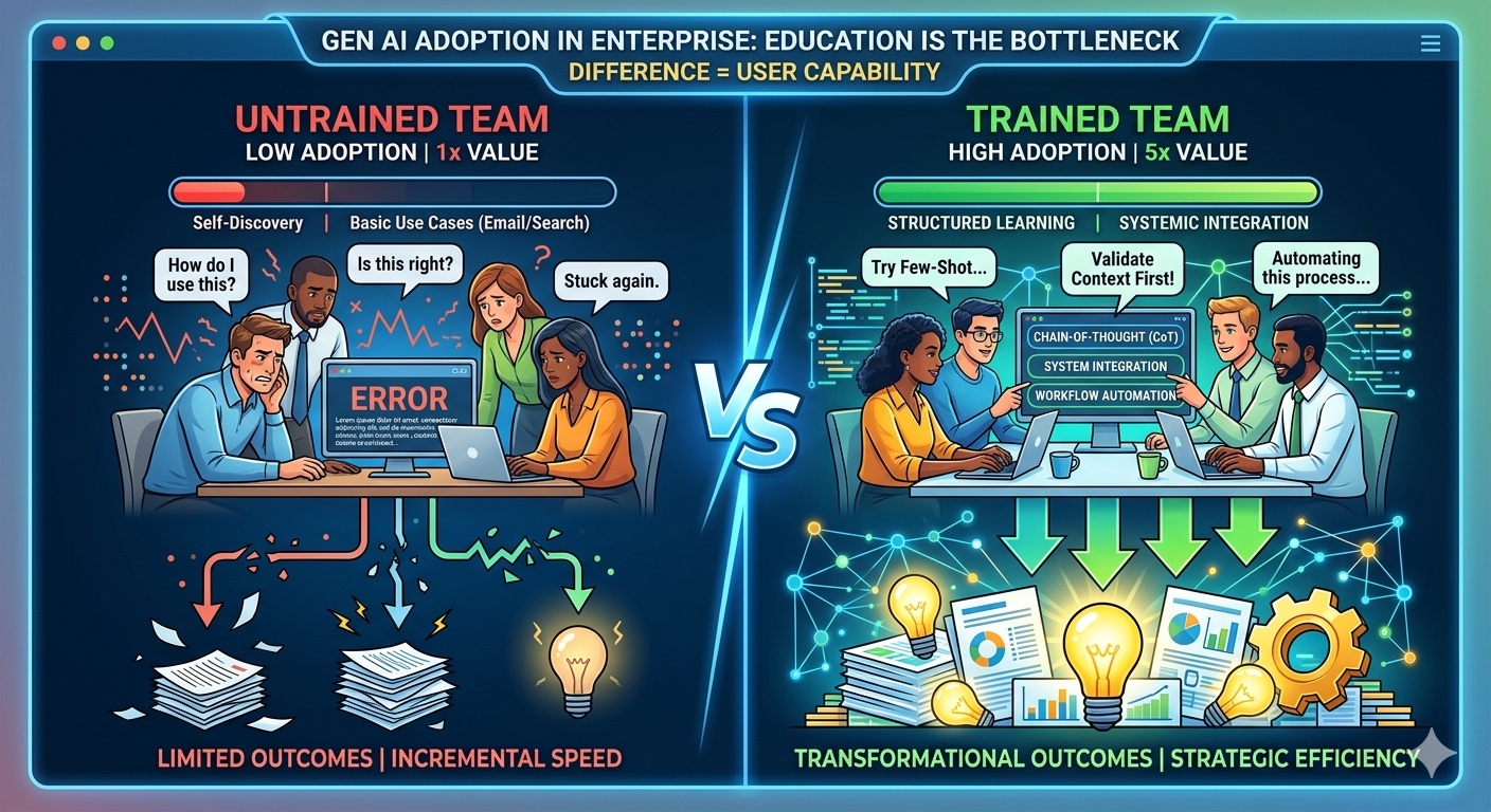 Trained vs Untrained Teams