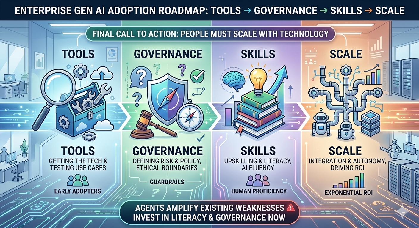Call to Action Roadmap